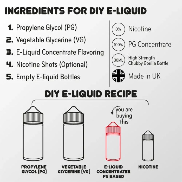 vapes you can refill with juice Can You Put Vape Juice In A Disposable Vape